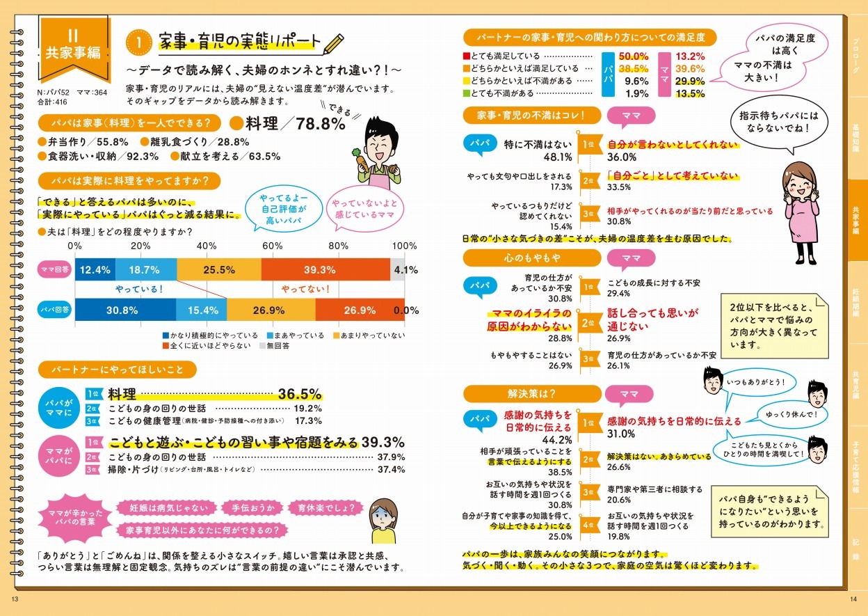 サムネイル画像：パパノートブックの13,14ページ目。Ⅱ共家事編。